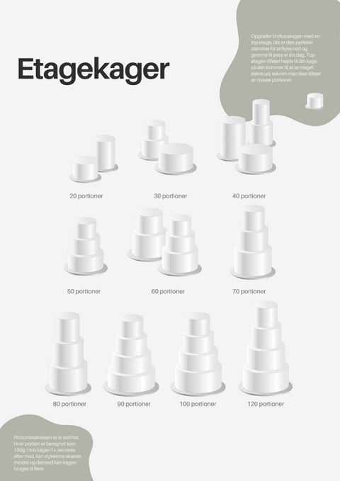 Prinsesse/prins fødselsdagskage